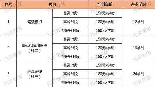 广东考驾照多少钱最新报价｜广东驾照费用一览表