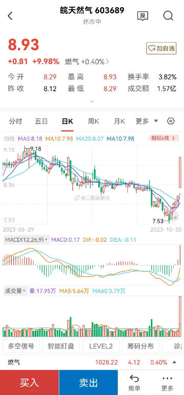 皖天然气最新消息｜皖天然气最新动态