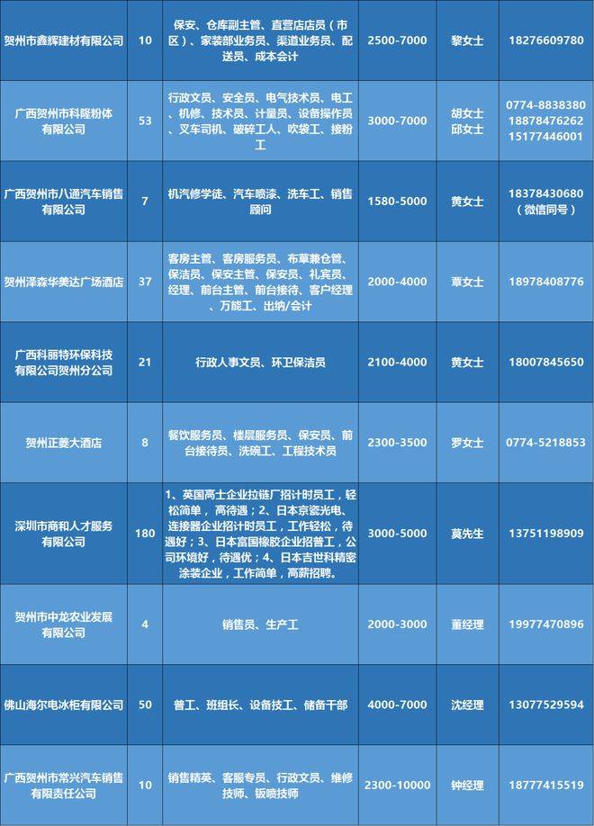 含山招聘网最新招聘58(含山招聘资讯：最新职位速递58条)