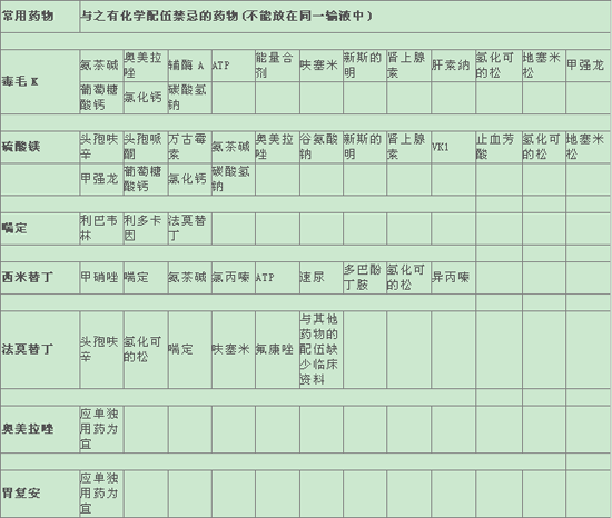 兽药配伍禁忌表最新版高清图(兽药配伍避忌全览图更新版)