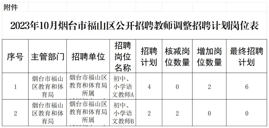 福山门楼招聘最新消息｜福山门楼招聘资讯更新