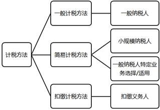 最新计税方法,创新税务计算模式