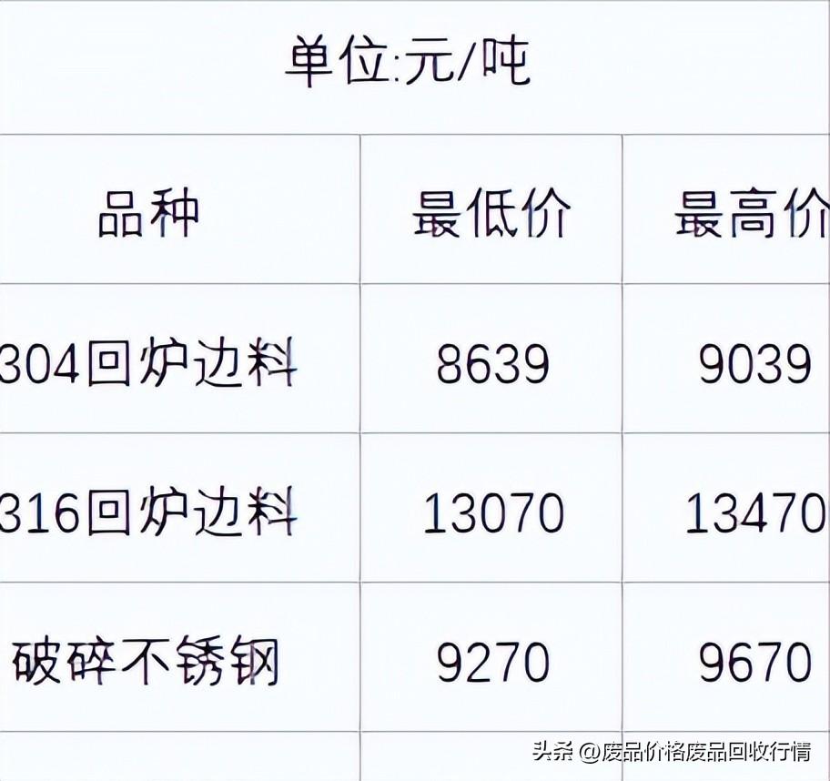 全国废钢最新价格｜废钢行情速览：全国最新价格揭晓