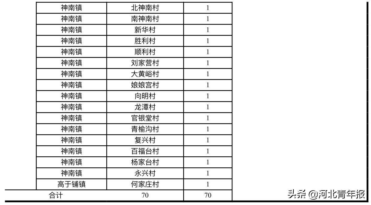 武安最新招工-武安招聘信息速递