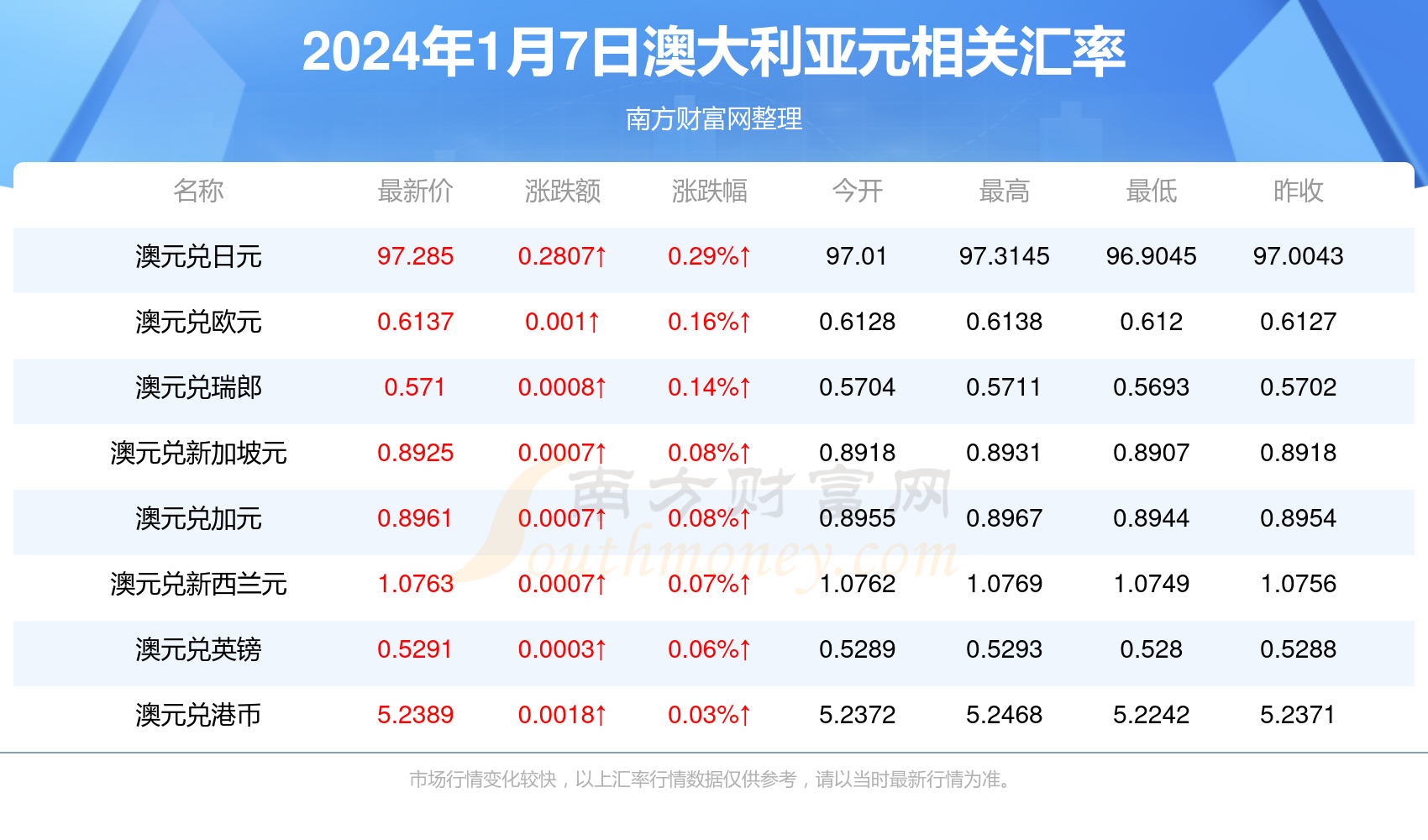 2024新澳资料大全免费｜2024新澳大利亚信息大全免费获取_实地数据分析方案