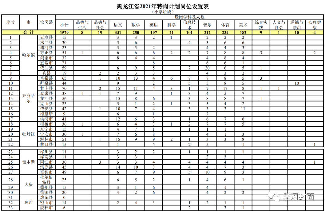 宁东招聘最新信息-宁东职位招募资讯速递