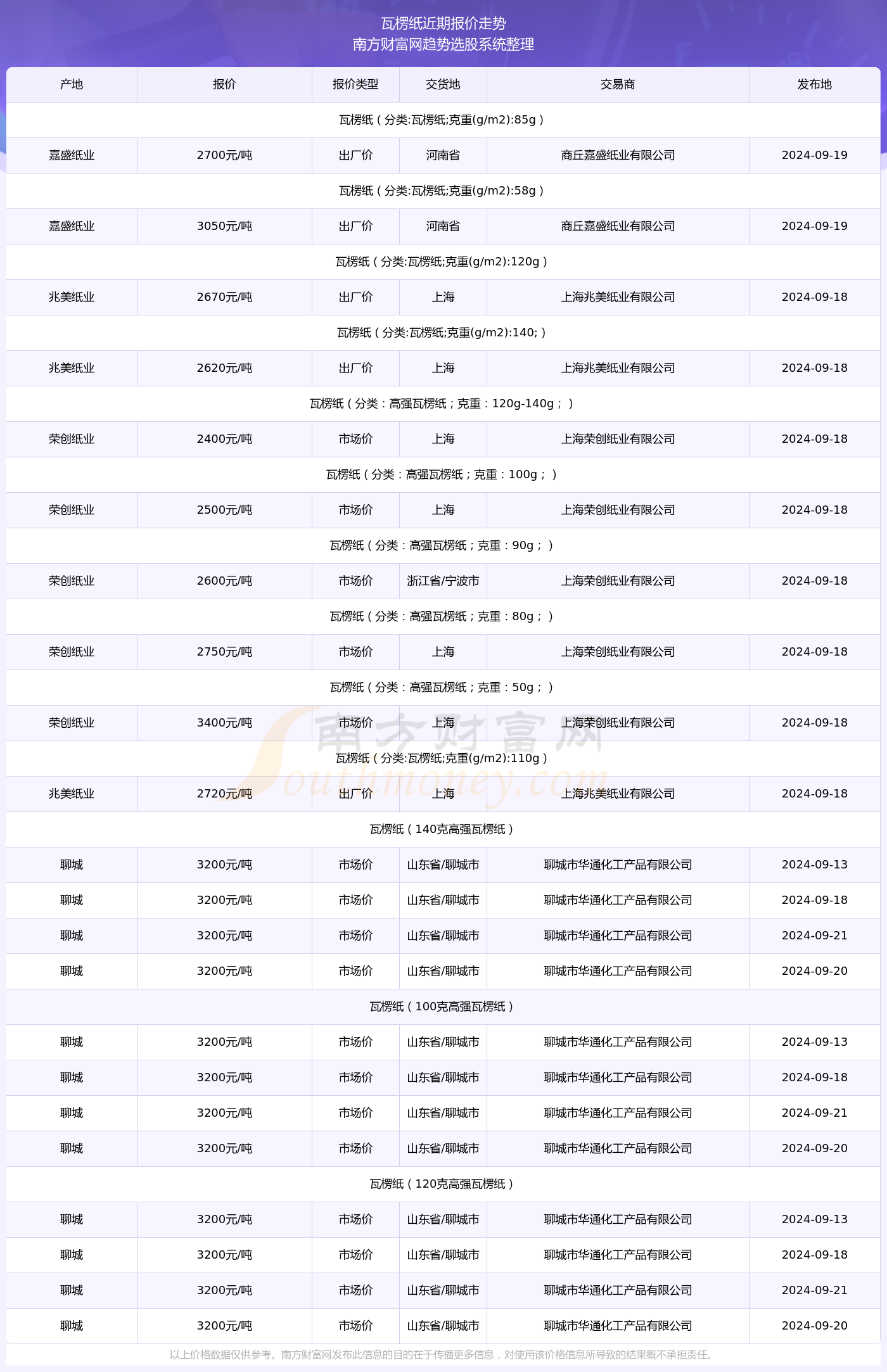 2024年正版资料免费大全｜2024年免费正版资料全收录_数据分析驱动设计