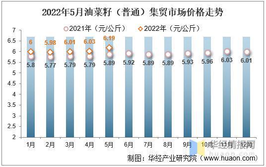 今日油菜籽最新价格【油菜籽今日行情速览】