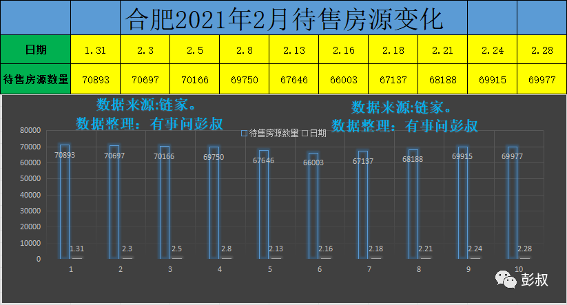 最新彩屯出售房子｜“彩屯在售房产资讯”