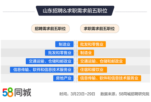 热点话题 第265页