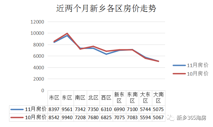 新乡市房价最新价格【新乡楼市价格动态】