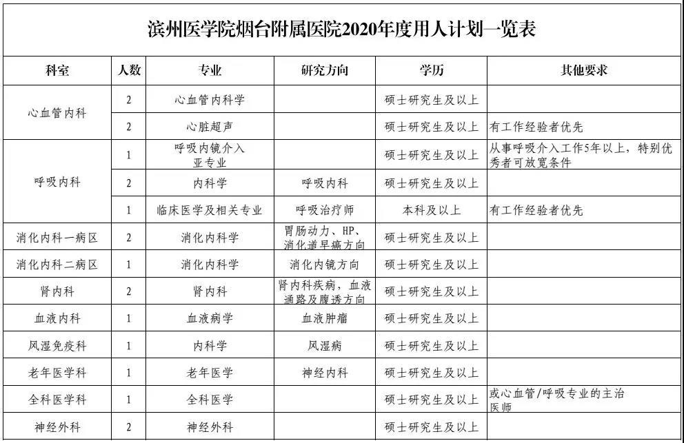 烟台人才市场最新招聘-烟台招聘信息汇总