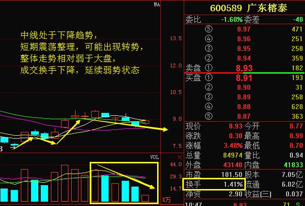 广东榕泰最新价20元,榕泰股价现报20元大关