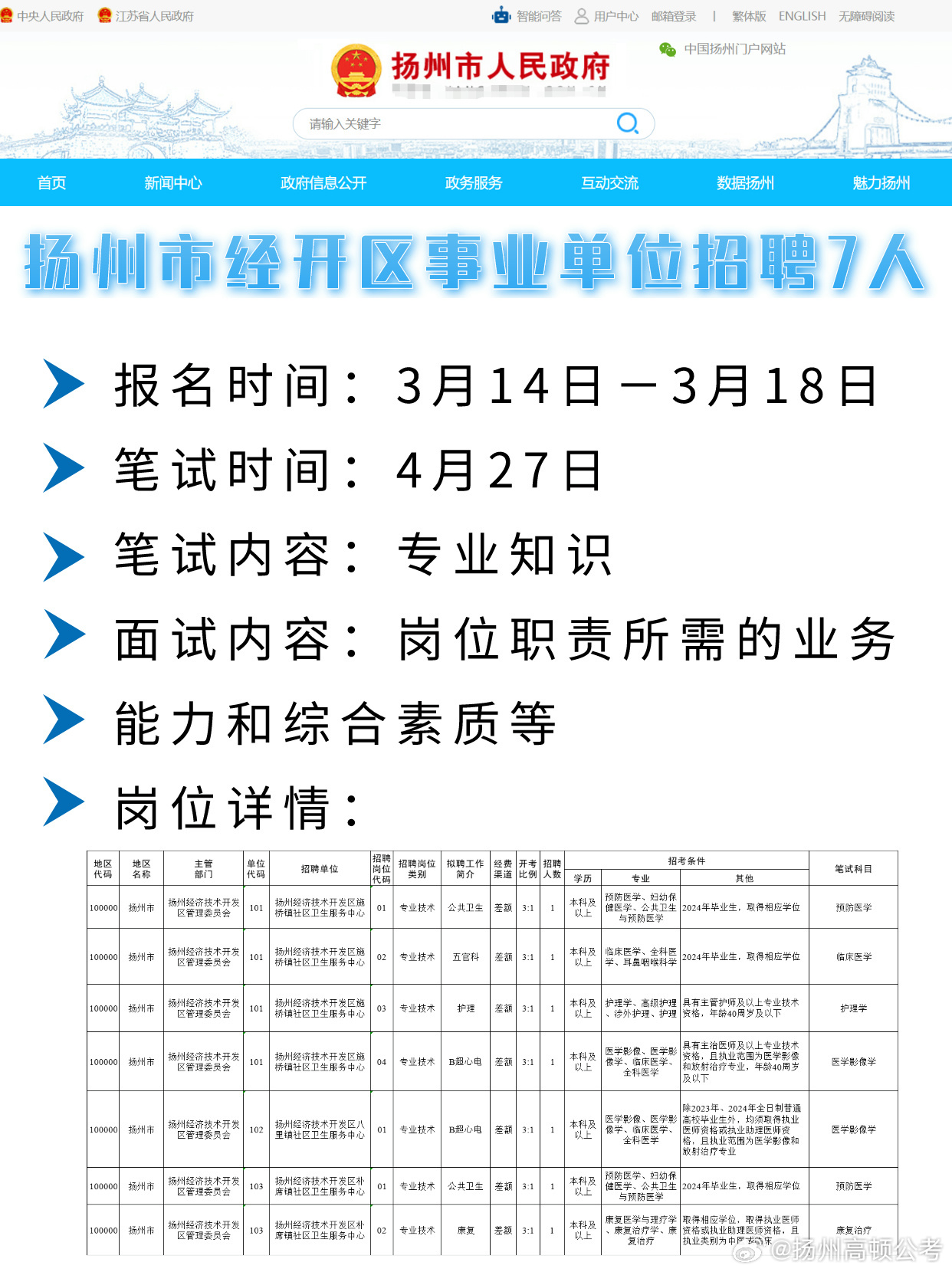 徐州四院最新招聘信息（“徐州四院招聘资讯速递”）