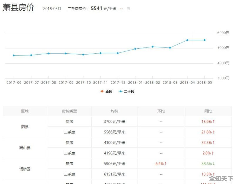 萧县最新房价那地段好（萧县房价走势：哪些地段更抢手）