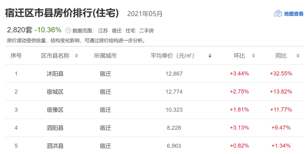 闽侯南通房价最新消息-闽侯南通楼市动态速递