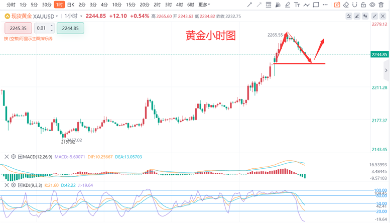 专题快报 第242页