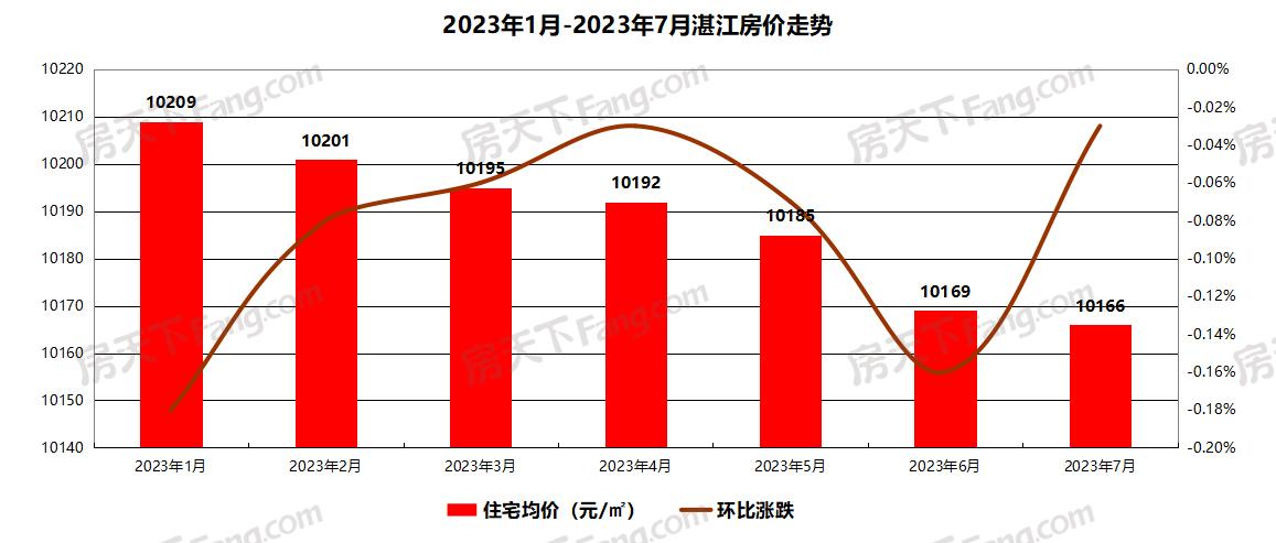 廉江楼盘2017最新消息-2017廉江楼市最新资讯