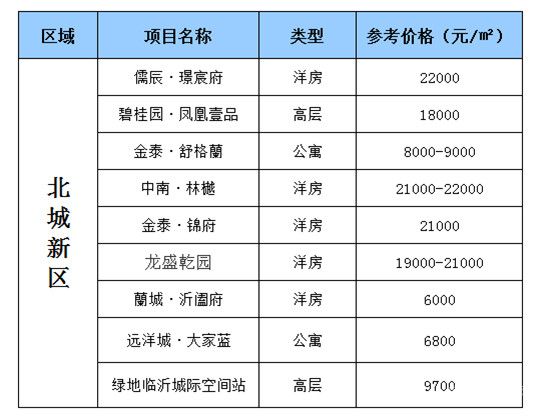 昆山北城新境最新房价-昆山北城新境房价行情揭晓