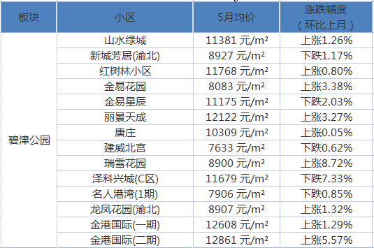 巢湖凤凰之家最新房价｜巢湖凤凰之家近期房价一览