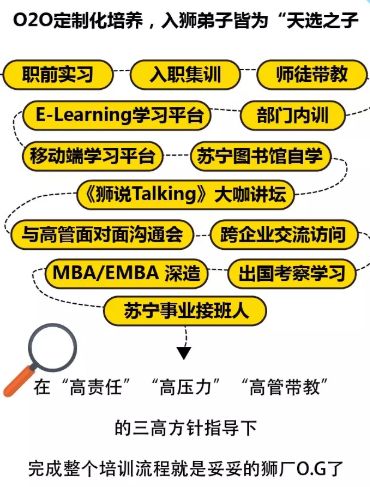 泾阳苏宁最新职位招募