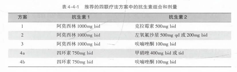 2017最新四联疗法｜2017年创新四联治疗方案