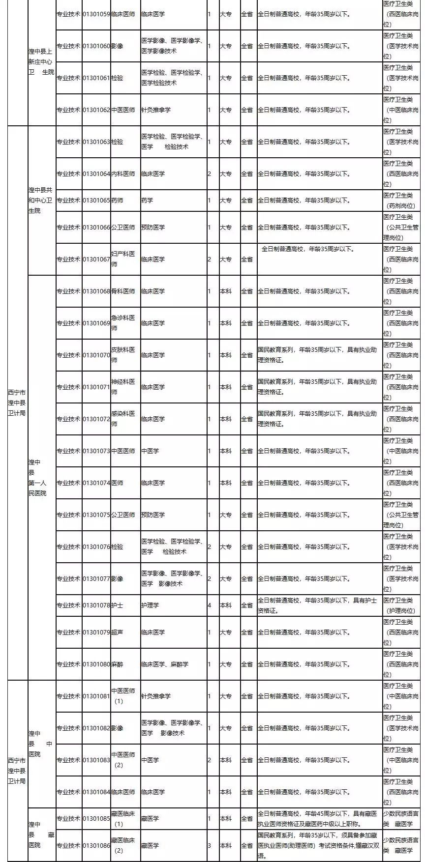 西宁招聘信息速递