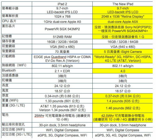 最新版苹果平板售价揭秘