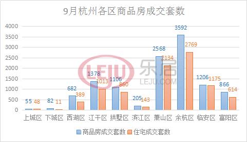 杭州房产资讯排行揭晓