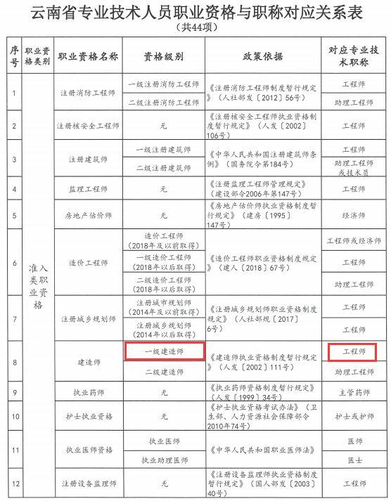 最新工程预算职位招募资讯