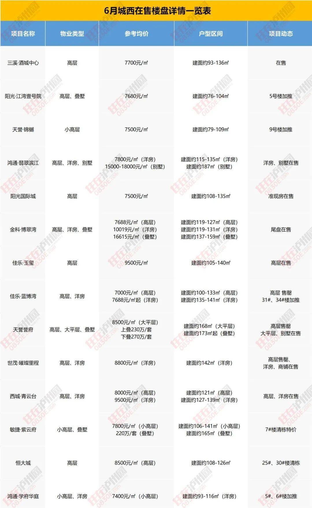 熙龙山院二手房价最新｜熙龙山院二手房市场行情速览