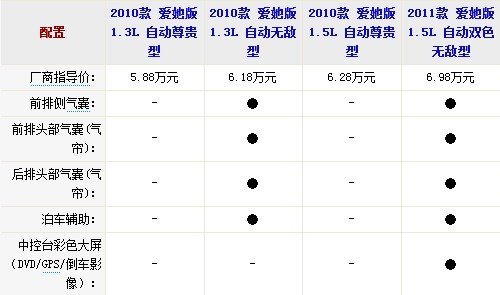 最新车型自动挡及报价-引领未来新体验