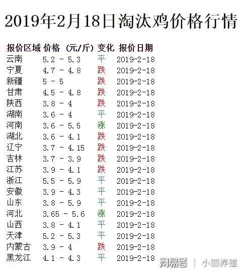 全国鸡价格最新行情-“全国鸡肉价格动态速览”