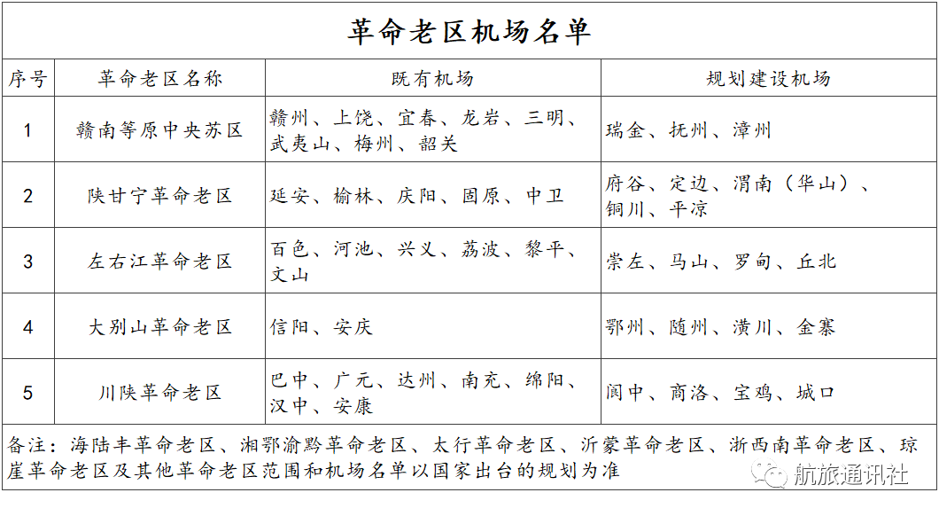 南充机场最新航线｜南充机场新航线揭晓