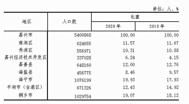 嘉兴轨道交通最新消息｜嘉兴地铁最新动态