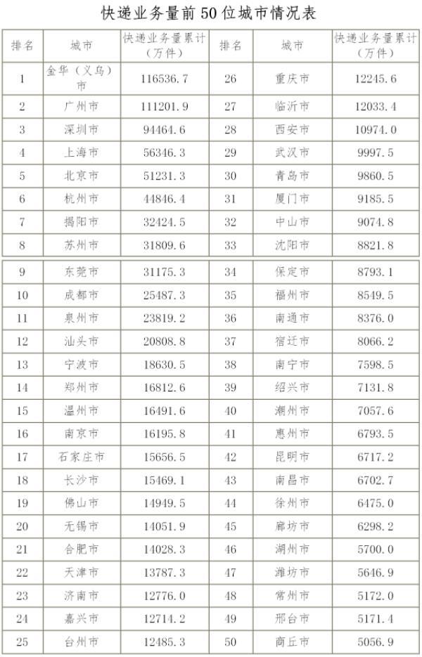 邮政劳务工转正最新消息-喜讯连连邮工转正路