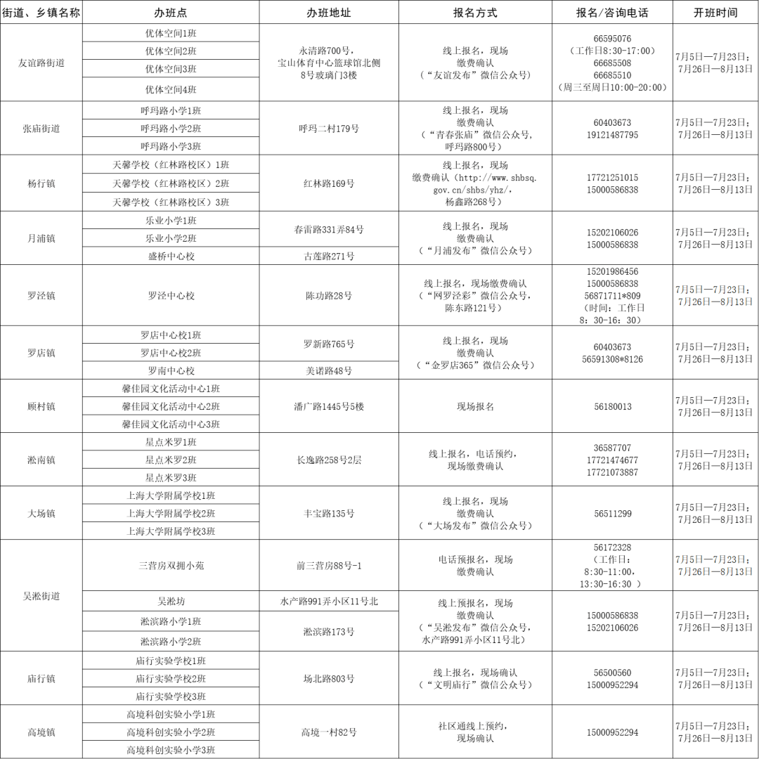 红果最新租房信息｜“新鲜发布：红果区租房资讯”