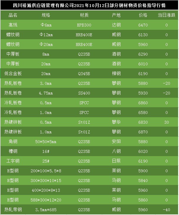 废钢价钱最新行情｜废钢价格实时动态