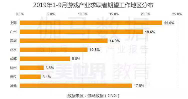 全国范围内铸轧行业主任职位火热招聘中