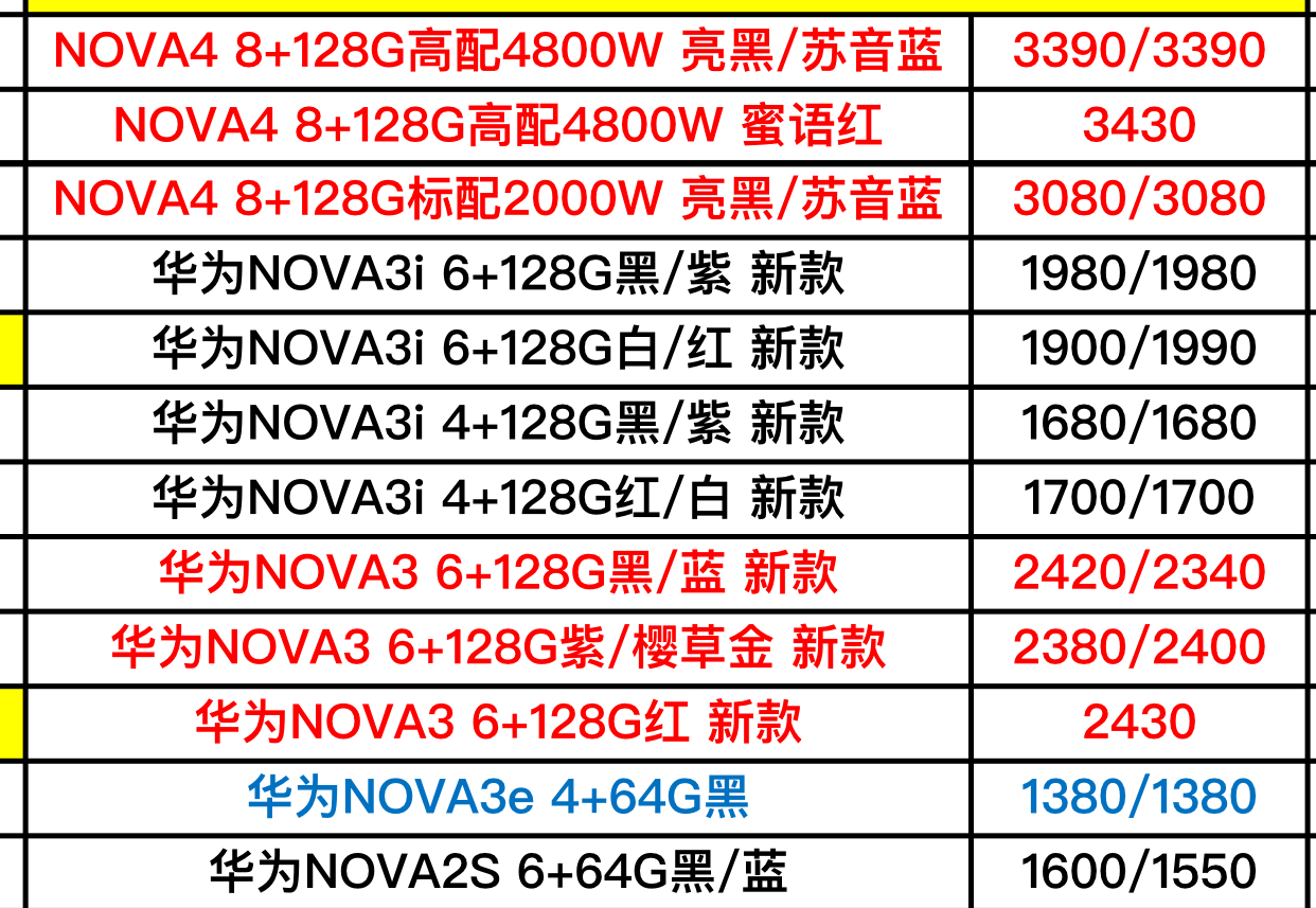 华为手机最新售价一览