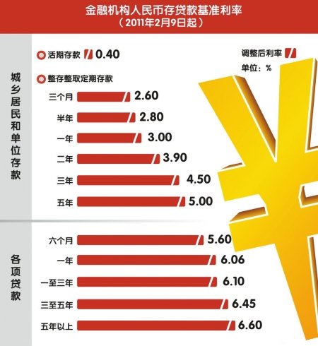 央行最新发布：贷款利率动态解读