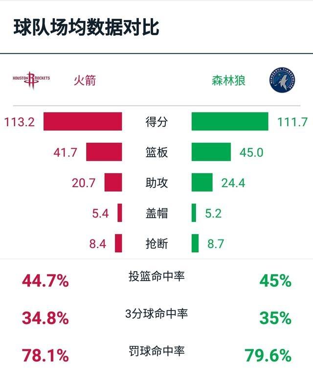 “火箭队最新决策揭晓”