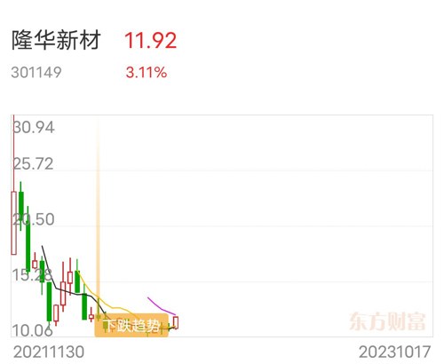 隆华新材料最新资讯速递