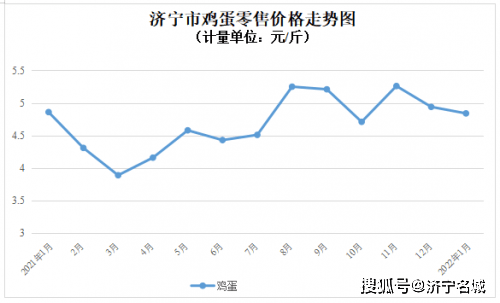 青特赫山最新市场房价走势