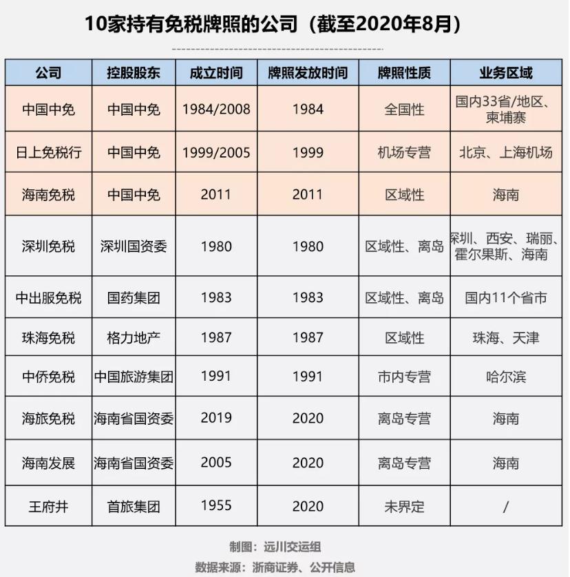 喜讯传来：免税牌照全新动态，利好政策助力市场繁荣！