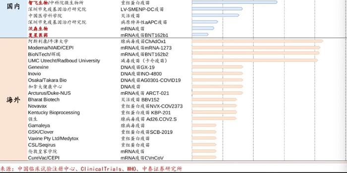 专题快报 第156页