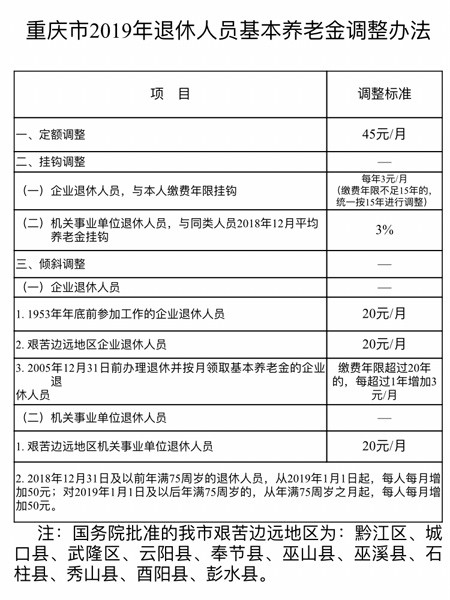 2019年全新退休黄金期已开启