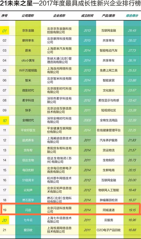 2018年闪耀启航：最新光荣榜单揭晓