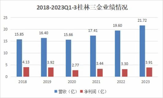 林园投资新篇，2019持股展望光明