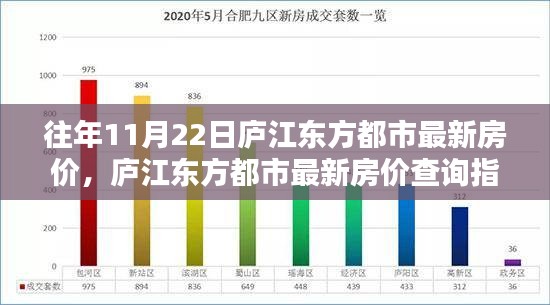 庐江楼市喜讯：最新房价走势，美好家园梦触手可及